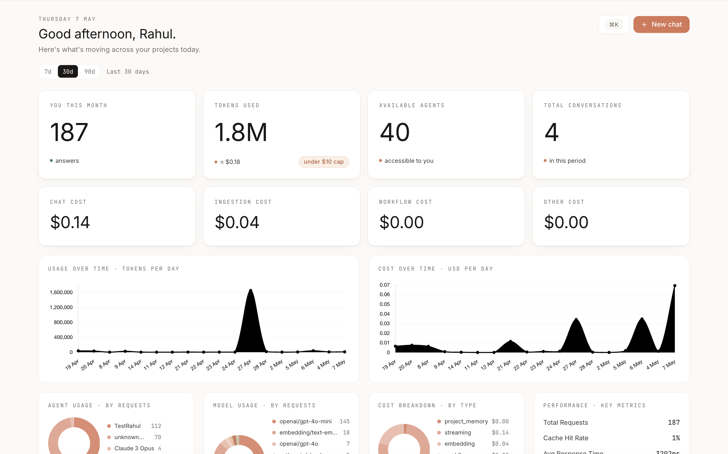 OneMachine User Overview Dashboard